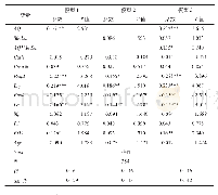 表3 机制检验：审计意见对企业商业信用融资的影响——媒体报道的“扩音器效应”研究