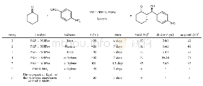 《Table 1 The control experiments for PAF-1-NHPro catalyzed Aldol reactiona》