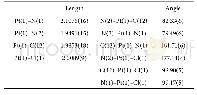 Table 1 Selected bond lengths () and angles (°) for 2