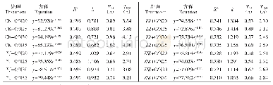 《表3 采收剩余物叶分解模型》