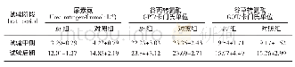 表2 试验组与对照组小鼠血液生化指标结果对比