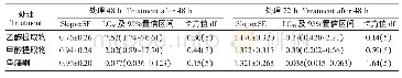 《表1 两种提取物家蝇成虫的毒力》