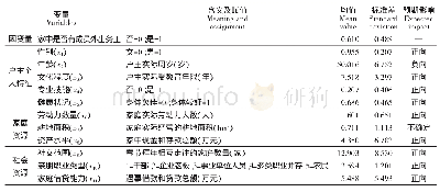 表2 变量的含义和描述性统计分析结果