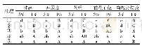 《表3 不同栽培密度下辣椒的农艺性状差异性分析》