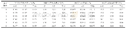 表2 稻谷小样水分试验数据汇总