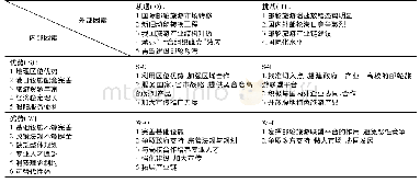 《表1 山东邮轮旅游产业发展SWOT分析》