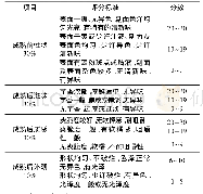 《表2 感官评分标准：超高压处理对鲜切芋头品质影响研究》