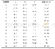 表2 混料实验结果：水酶法提取百香果籽油工艺优化及其抗氧化性研究