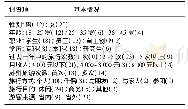 表1 数据集描述：体验视角下传统文化空间旅游的可持续发展研究