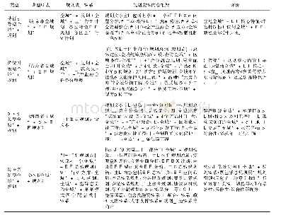 表2 全域旅游规划典型模式比较