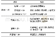 《表1 青稞绿豆格瓦斯感官评分标准》