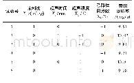 《表2 Box-Behnken试验设计及结果》