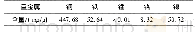 表2 污泥样品中重金属种类及含量