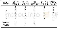 表6 工程投资企业各项目投资参数表单位:万元