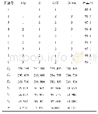 表2 L9(34)正交试验表及结果