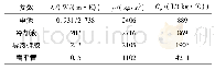 表1 锂电池热管理系统主要参数