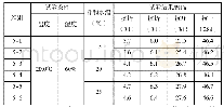 《表5 试体成型时不同的拌和水的温度对强度结果的影响》