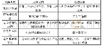 《表1 架桥机常见故障分析》