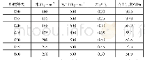 《表2 碱式硫酸镁水泥混凝土的配合比》