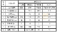 《表1 直径3.5m桩基光面爆破参数表》