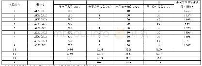 《表5 28天立方体抗压强度试验结果极差分析》