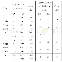 表2 1、2号构件芯样可溶性碱含量测试结果