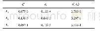 表3 分离测度和贴近度系数Tab.3 Separation measure and closeness coefficient