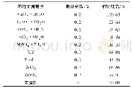 表1 金属离子对Lb.brevis GJ1-3来源β-半乳糖苷酶活性的影响