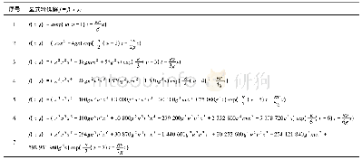 《表1 积分-偏微分方程(3)的显式精确解》