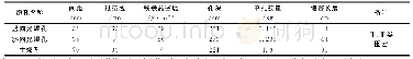 表2 岩锚梁岩台区装药参数表