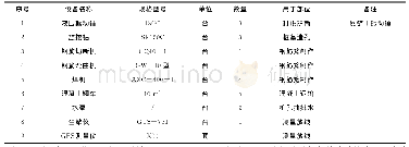 表1 工程基础桩主要施工机械设备配置表