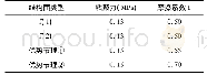 《表6 岩体结构面力学参数综合建议值》