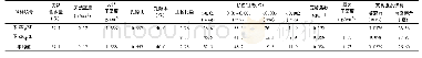表2 砂壤土试验成果汇总