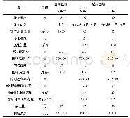 附表导流方案比较：曲河水库大坝施工导流及度汛方案研究