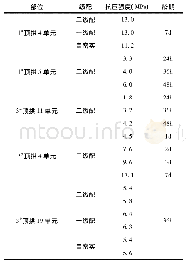 表2 同条件养护下试块实测强度统计