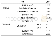 表2 HK-G-4主要性能指标(JC/T1041-2007)