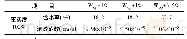 表3 接触黏土不同含水率下渗透系数成果
