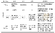 表1 数据类型及其来源：300m级小断面深竖井正反井结合法开挖施工技术