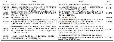 表1 变量测度：某水利枢纽坝址及坝型方案比选