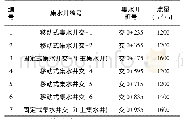表1 固定泵站、移动泵站的排水水量