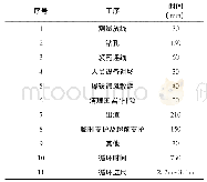 表3 Ⅱ、Ⅲ类围岩上半洞开挖循环时间