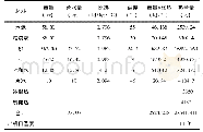 《表5 预冷混凝土出机口温度计算(碾压混凝土三级配)》