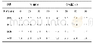 表3 VC值及含气量损失试验成果