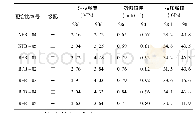 表1 1 碾压混凝土及变态混凝土拉伸性能试验成果