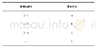 表6 分类标准：FMECA法在枣庄市东王庄闸安全评价中的应用