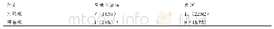 表1 应激性溃疡及腹泻发生率对比（n(%),n=48)