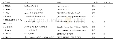 表1 机械敏感阳离子通道对不同来源MSCs的功能调节