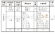 《表7 评估模型样表：关于铁塔存量站点价值评估模型的研究》