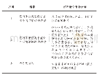 表2 不同场景下新型数字室分方案