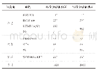 表1 4G与5G室分设备功耗对比